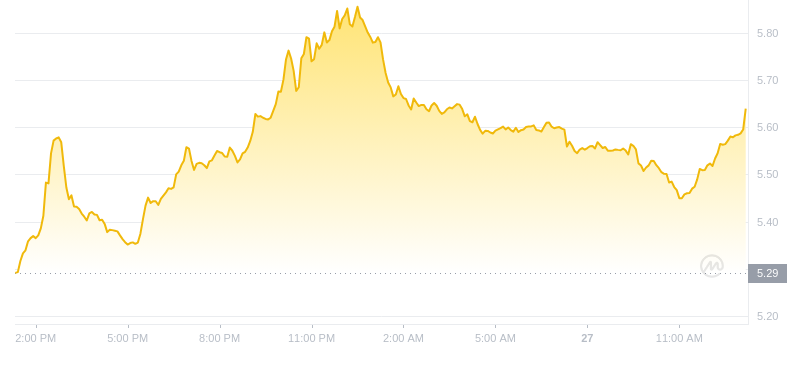 2024年09月27日near币价格